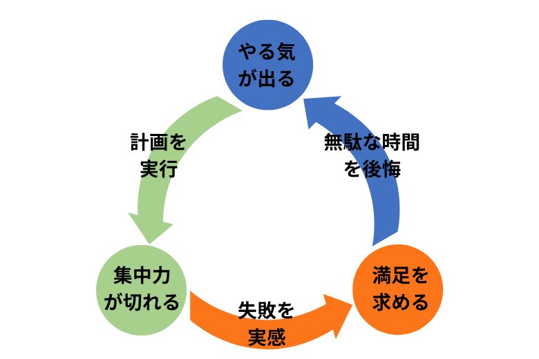 ADHDの不安サイクルとは？