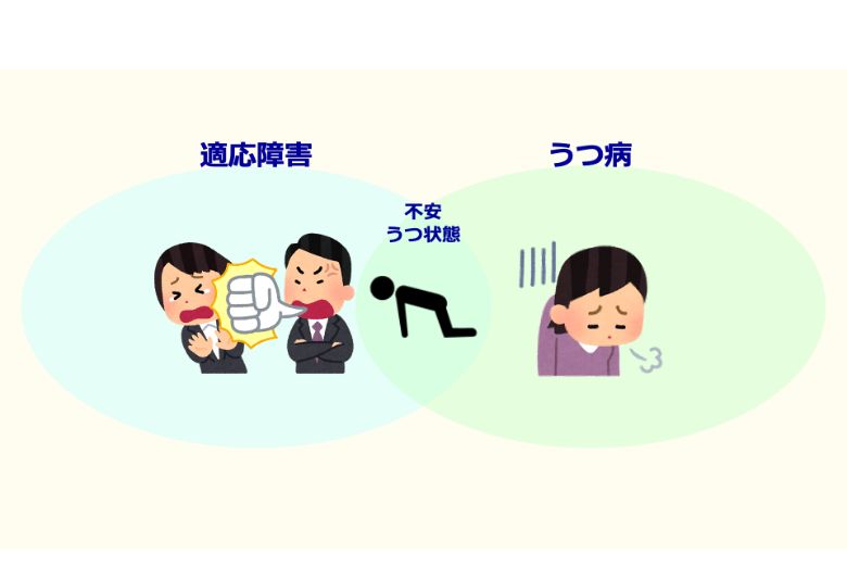 ストレスの原因がなくなっても気分が晴れず、持続的に症状が続く場合は、適応障害ではなく「うつ病」の可能性が高くなります。