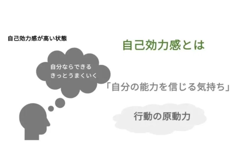 自己効力感