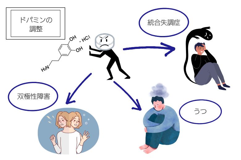 アリピプラゾール（エビリファイ）とは