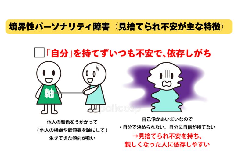境界性パーソナリティ障害（見捨てられ不安が主な特徴）