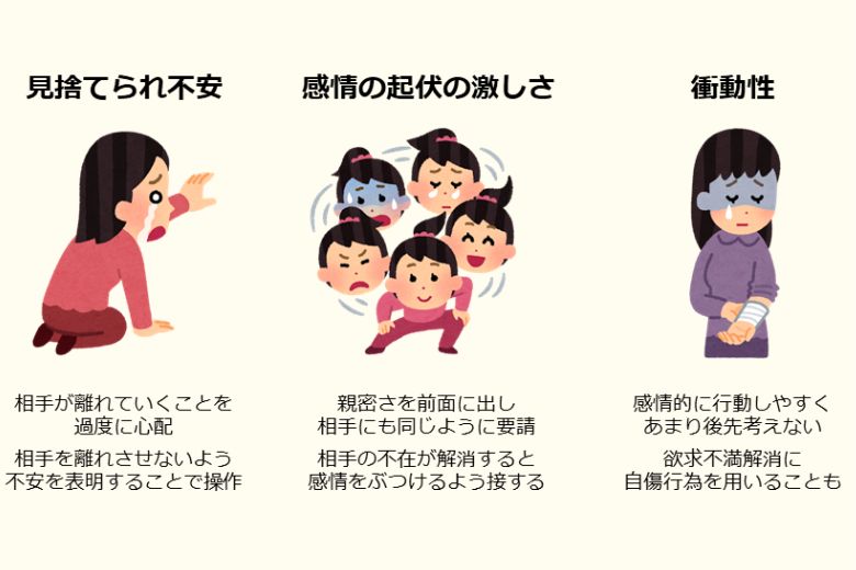 3. 境界性パーソナリティ障害（BPD）