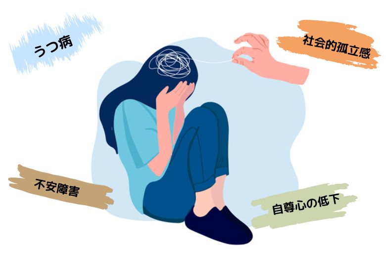 二次的な精神的な困難が生じることがあります。