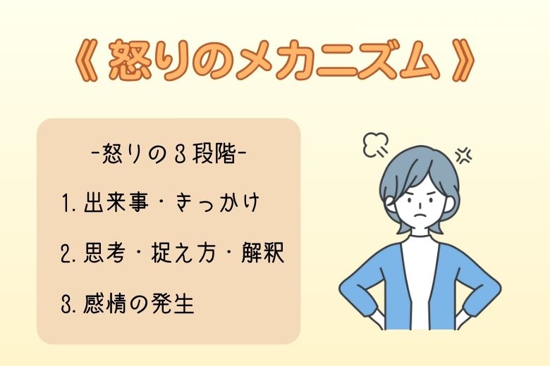 怒りが発生するメカニズム