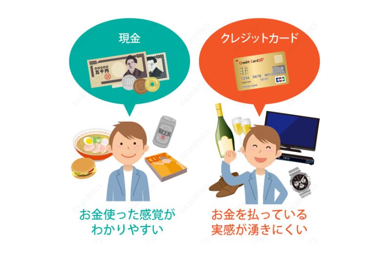 クレジットカードやスマホ決済の使用を制限