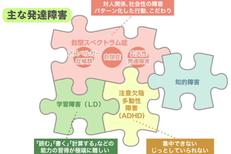 発達障害とは？