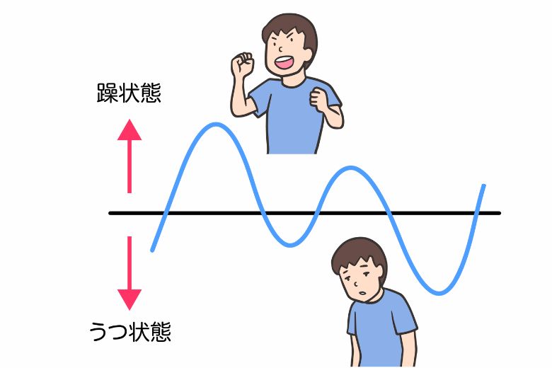 双極性障害とは？
