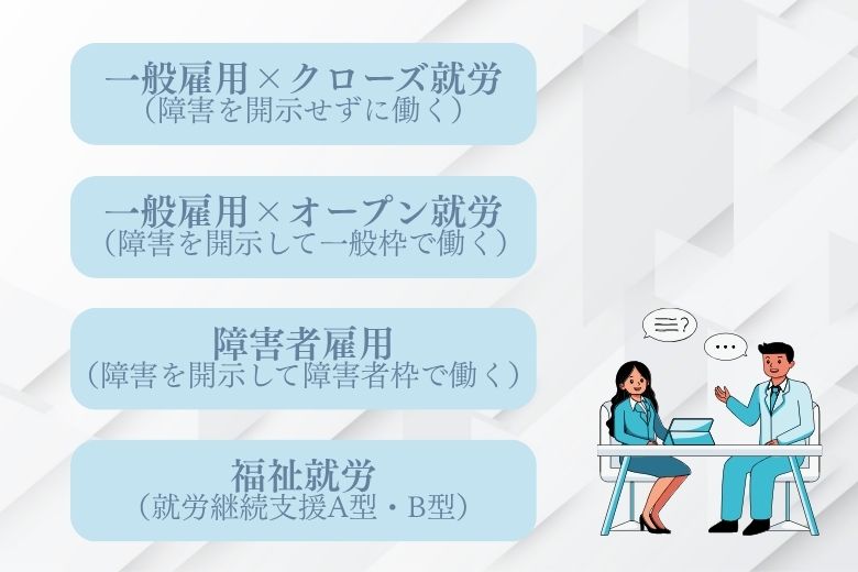 発達障害のある方の働き方の選択肢