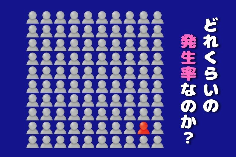 サヴァン症候群の発生率