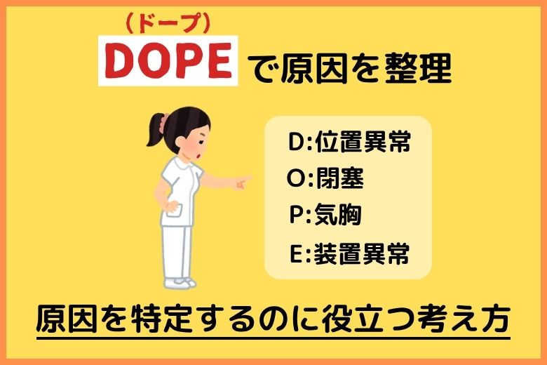 原因の特定：「DOPE」の確認