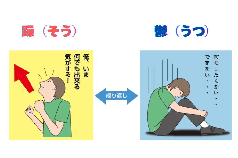 双極性障害とは、気分が異常に高ぶる「躁状態」と、著しく落ち込む「うつ状態」が繰り返される病気です。