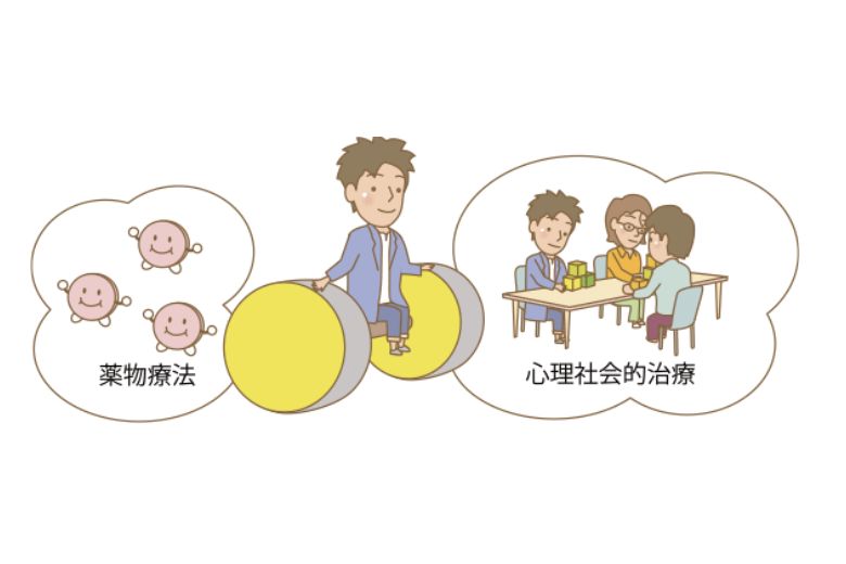 治療法について