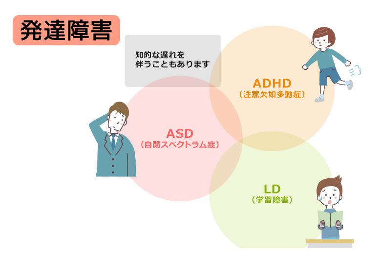 ■ 発達障害とは？