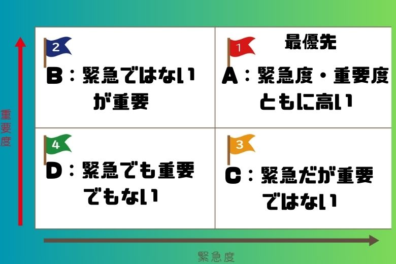 4. 優先順位マトリックスを活用する