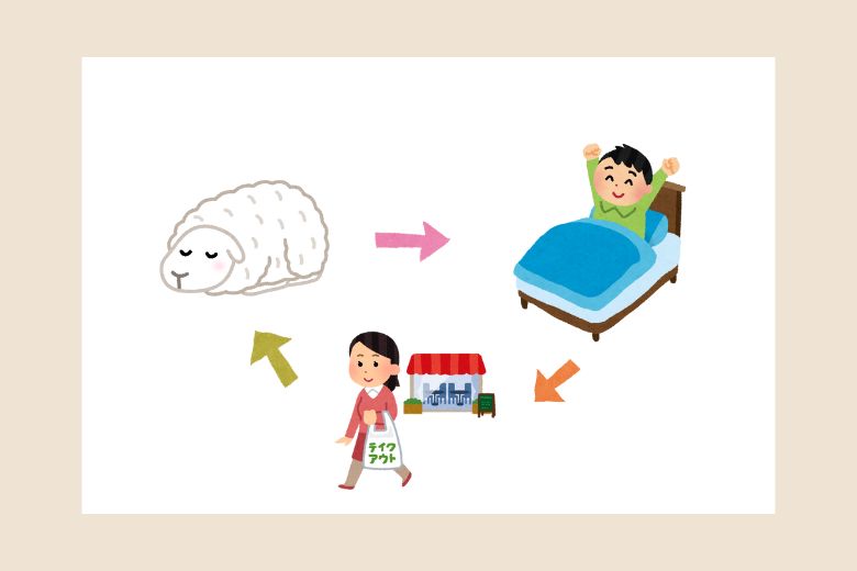 生活習慣の見直し：心と体の土台づくり