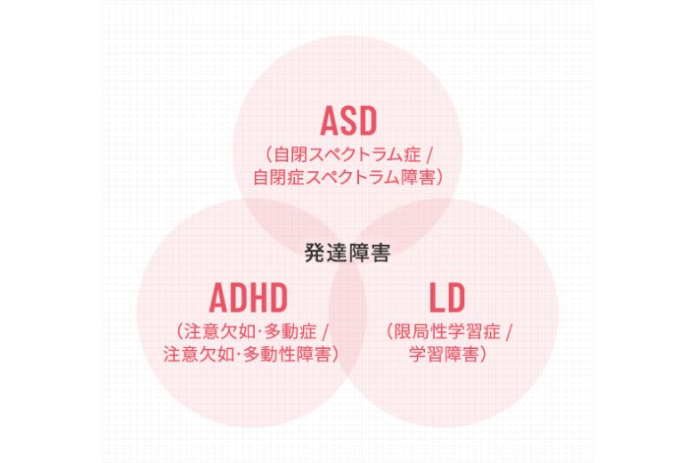 発達障害とは？