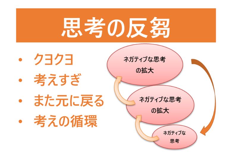 ◆「考える」と「反芻思考（ぐるぐる思考）」の違い