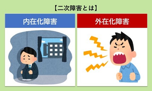 二次障害とは