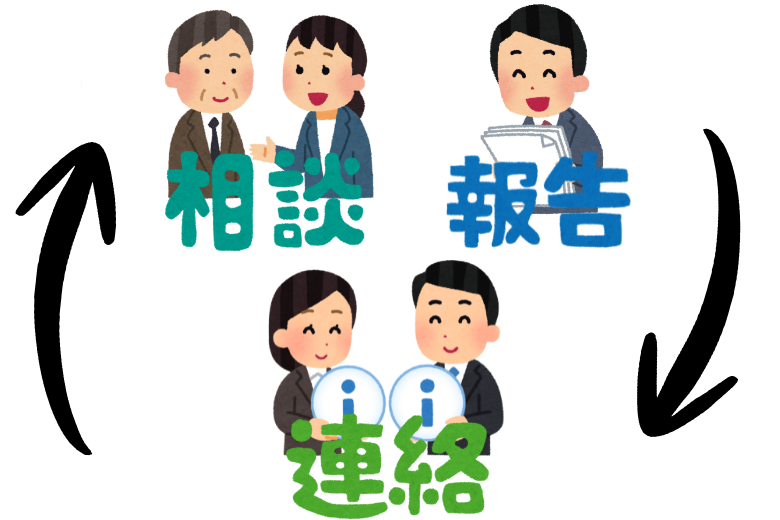 6. 報告・連絡・相談（報連相）は1日5回を目安に
