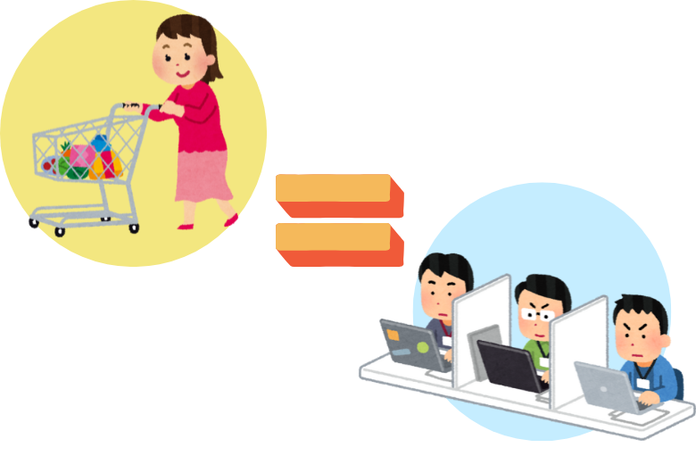 2. CSとESの相関関係について