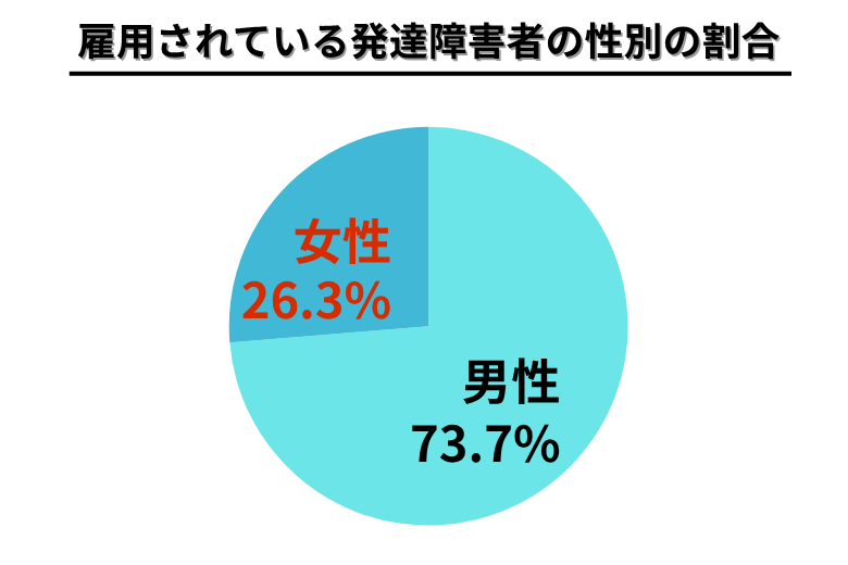 性別構成と年齢層の特徴