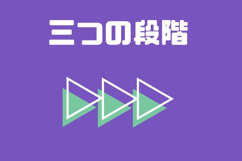 記憶には「三つの段階」がある