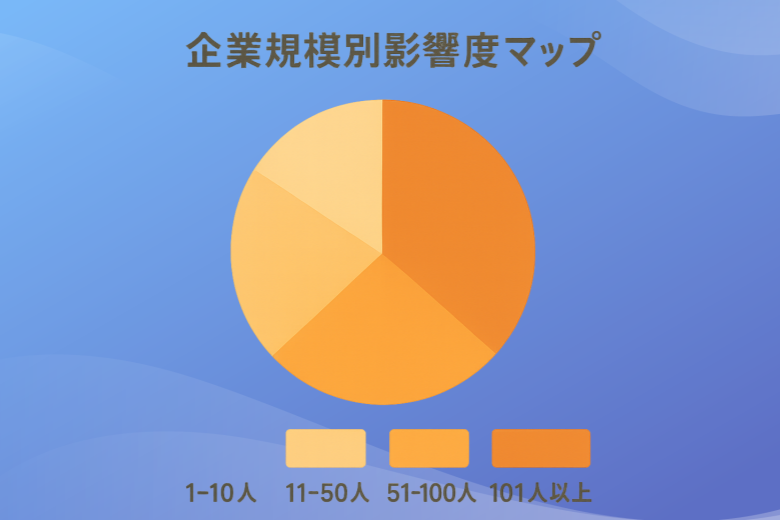 今後の展望：企業規模要件の完全撤廃