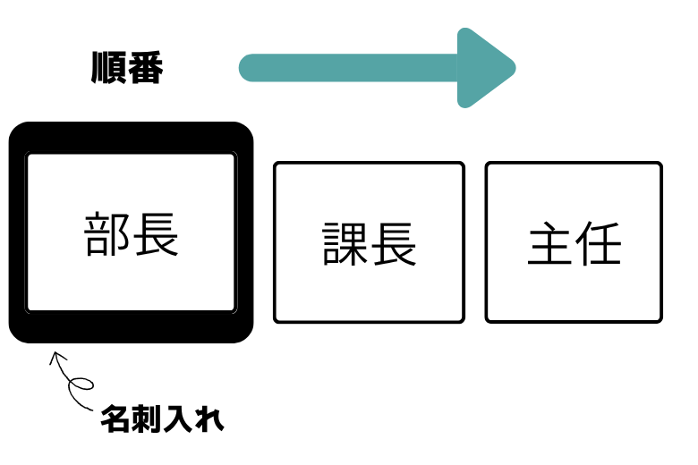4. 名刺の並べ方で印象が変わる