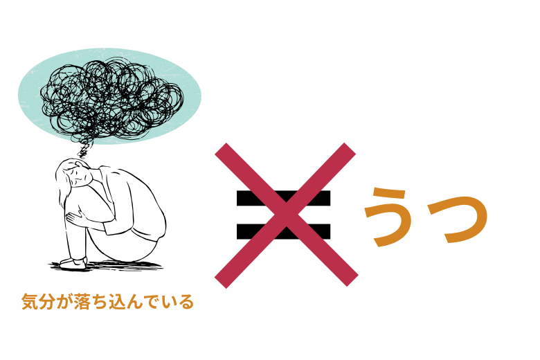 今日のテーマ：「甲状腺機能低下症とうつ病の関係について」
