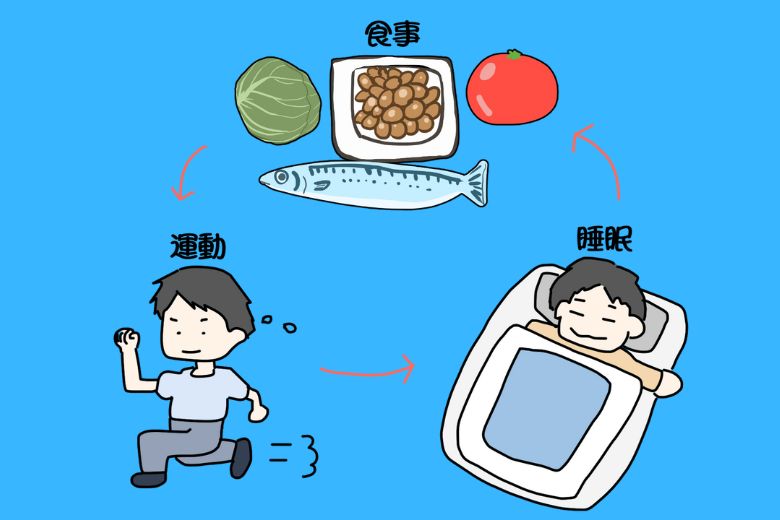 精神エネルギーを育てる基本 ― 生活習慣の力