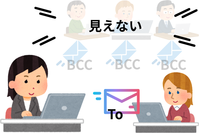 Bcc（ブラインドカーボンコピー）とは？｜他の宛先に知られずに送信
