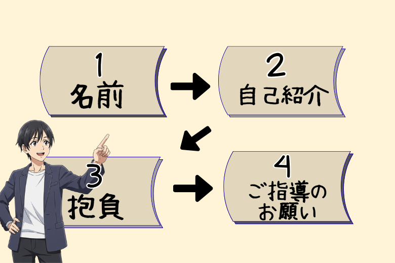 自己紹介の基本構成（話の順番）