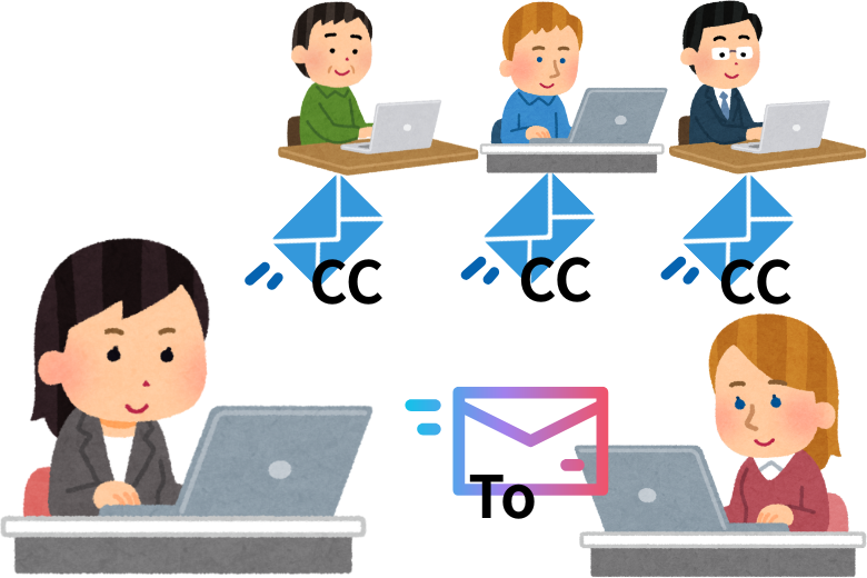Cc（カーボンコピー）とは？｜参考までに共有したい人へ
