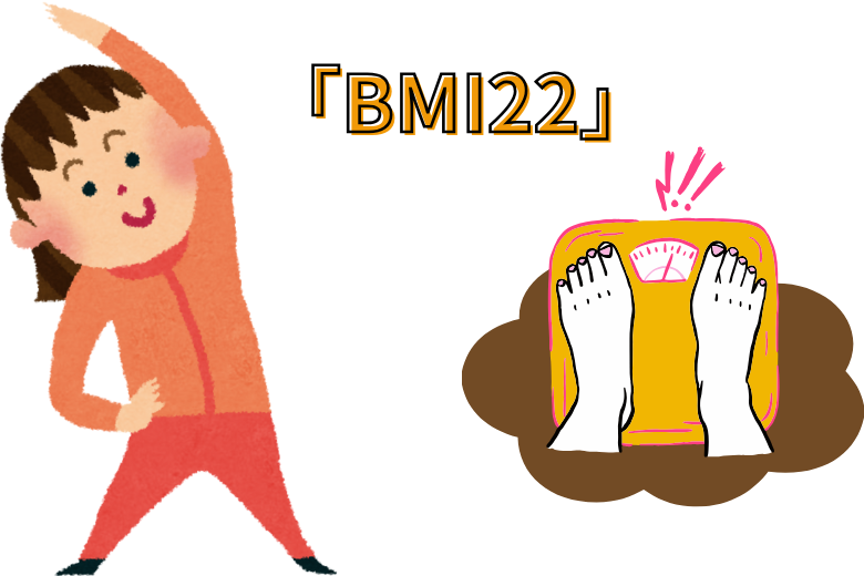 ■ 健康の指標は「BMI22」