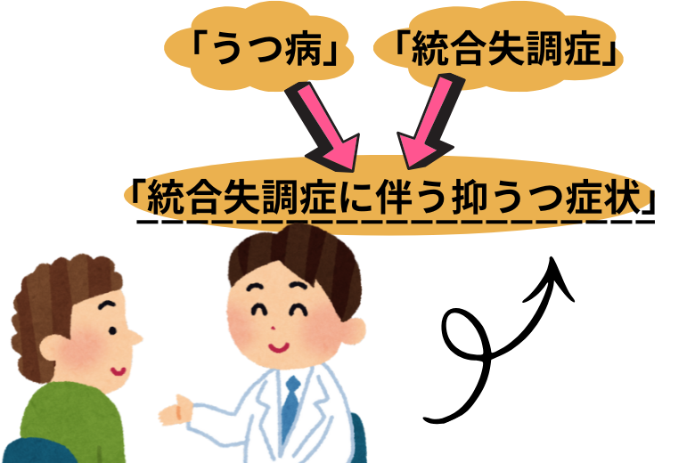 2. 統合失調症と他の病名の併記について