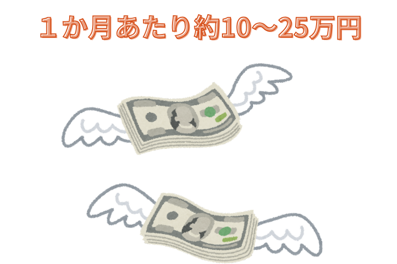 月額の自己負担額と自立支援医療制度