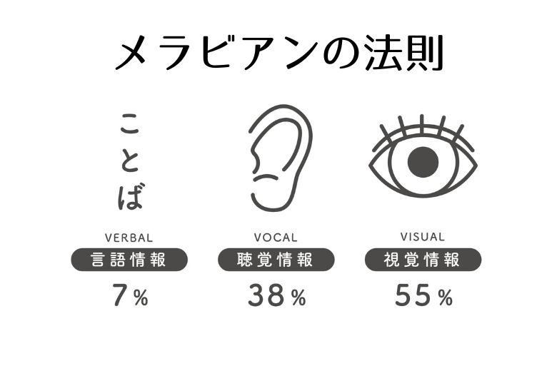 第一印象と見た目の影響