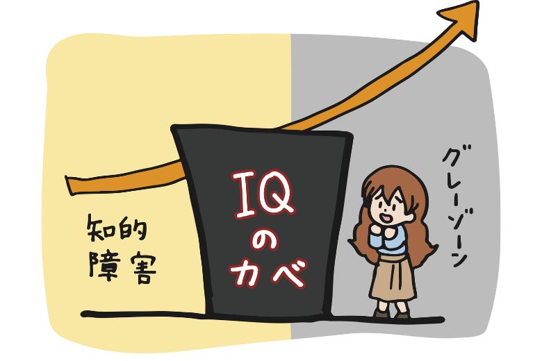 境界知能とは何か