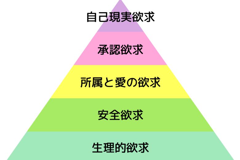 人は人を助けることで満たされる存在