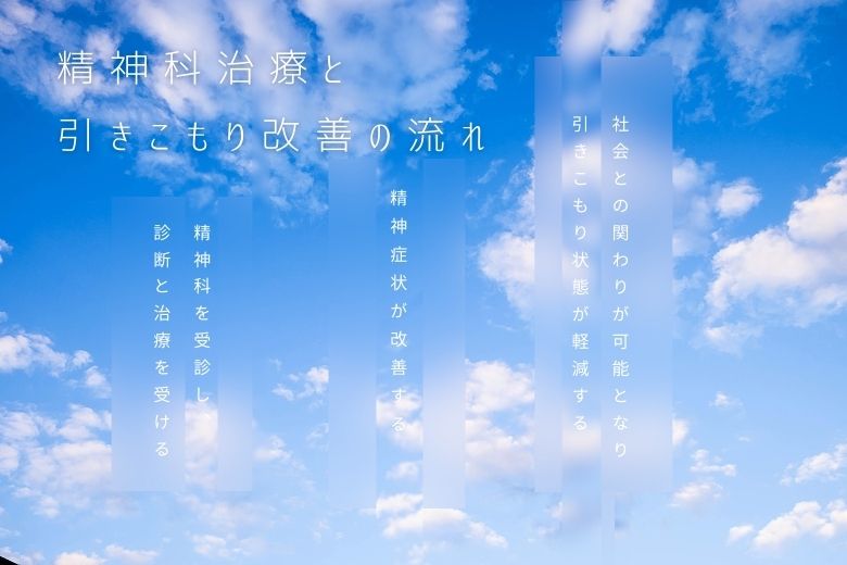 精神科治療と引きこもり改善の流れ