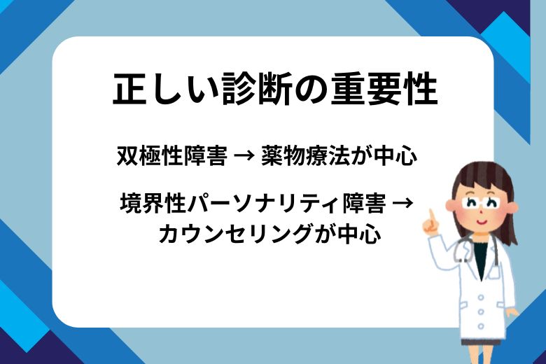 正しい診断の重要性