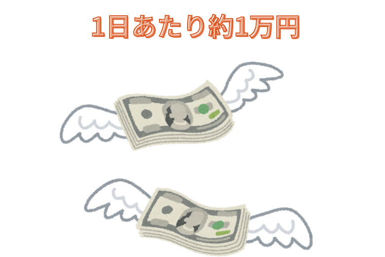 医療保護入院の費用