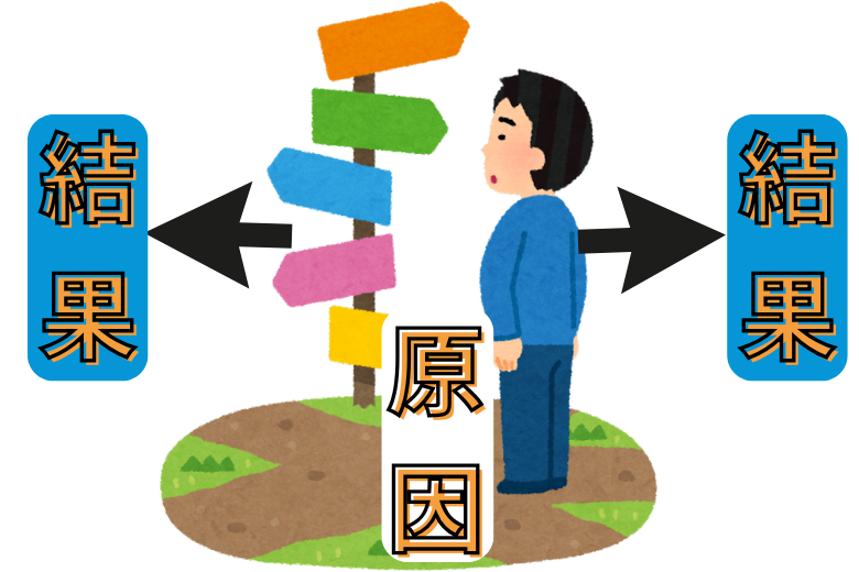 行動が「原因」であり「結果」でもある