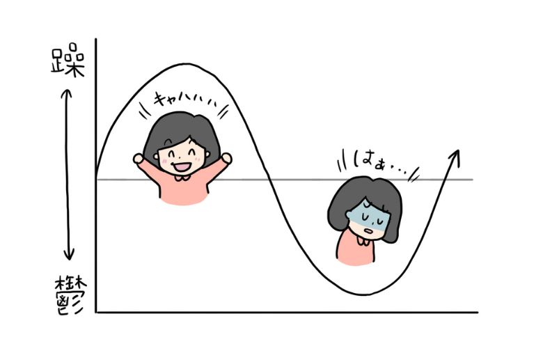 躁状態と鬱状態の違い