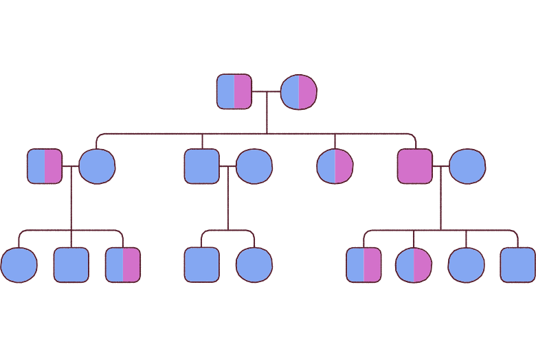 ドライバー遺伝子とパッセンジャー遺伝子