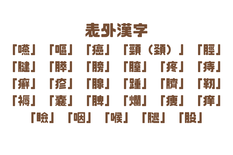 常用漢字と表外漢字