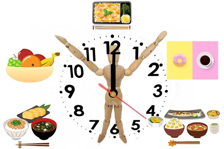◆ がんリスクを下げるための「理想的な食事タイミング」